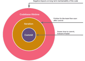 Exploring Generative AI