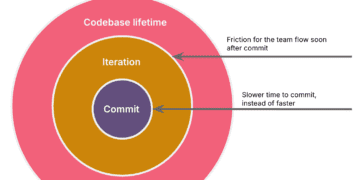 Exploring Generative AI