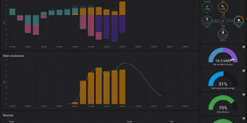 Learn Utility Meters By way of SDR To Fill Out Good Residence Stats