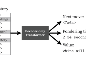 Allie: A Human-Aligned Chess Bot – Machine Studying Weblog | ML@CMU
