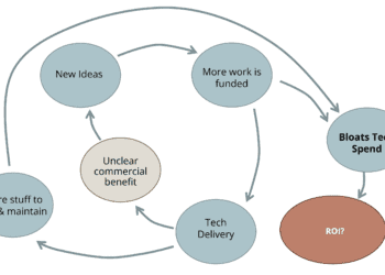 The Reformist CTO’s Information to Affect Intelligence