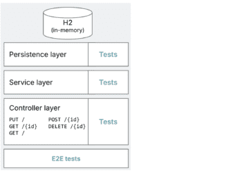 How far can we push AI autonomy in code technology?