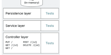 How far can we push AI autonomy in code technology?