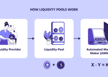 Earn DeFi with Your Tokens