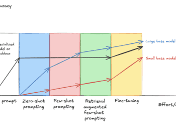 Effective-tune VLMs for multipage document-to-JSON with SageMaker AI and SWIFT